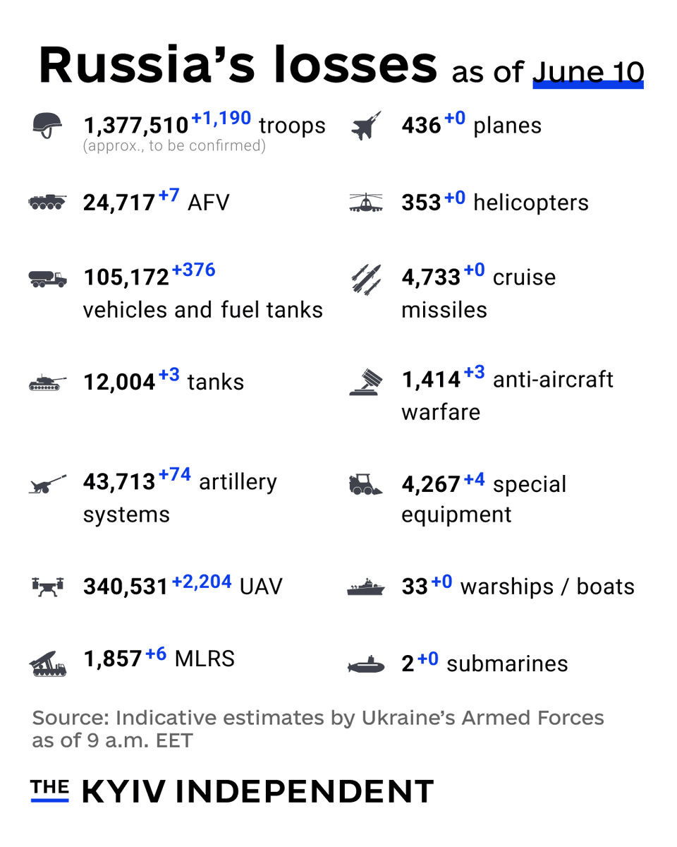 The Kyiv Independent tweet media