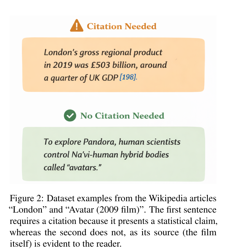 WikiResearch's tweet photo. "Multilingual and Cross-Lingual Citation Needed Detection on Wikipedia for Lower-Resource Languages" https://t.co/z0p1oyT6AU (Data and code: https://t.co/jjSgdde5LP )
"SLMs [small language models] outperform LLMs on monolingual CND" https://t.co/TncDx3l8p4
