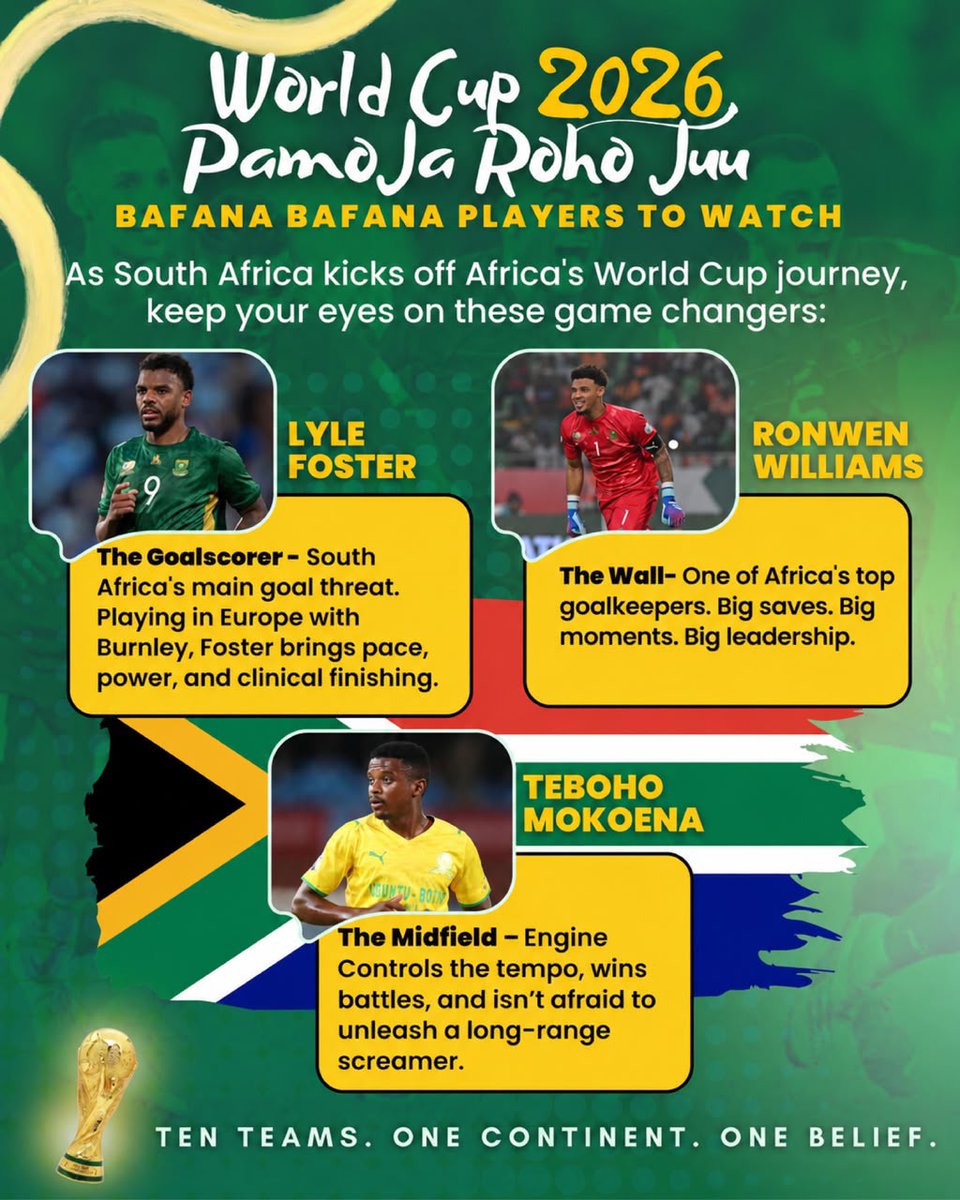 brufela's tweet photo. The Bafana Bafana strength is evident. From goalkeeping to midfield to striking, it's all systems go. Mexico wataumia sana kesho katika mechi ya ufunguzi.
As Africa, we've 10 reps, but we're one in this tournament. 
Tu-watch wapi hii mechi?
#PamojaRohoJuu https://t.co/d9w4VeYmHV