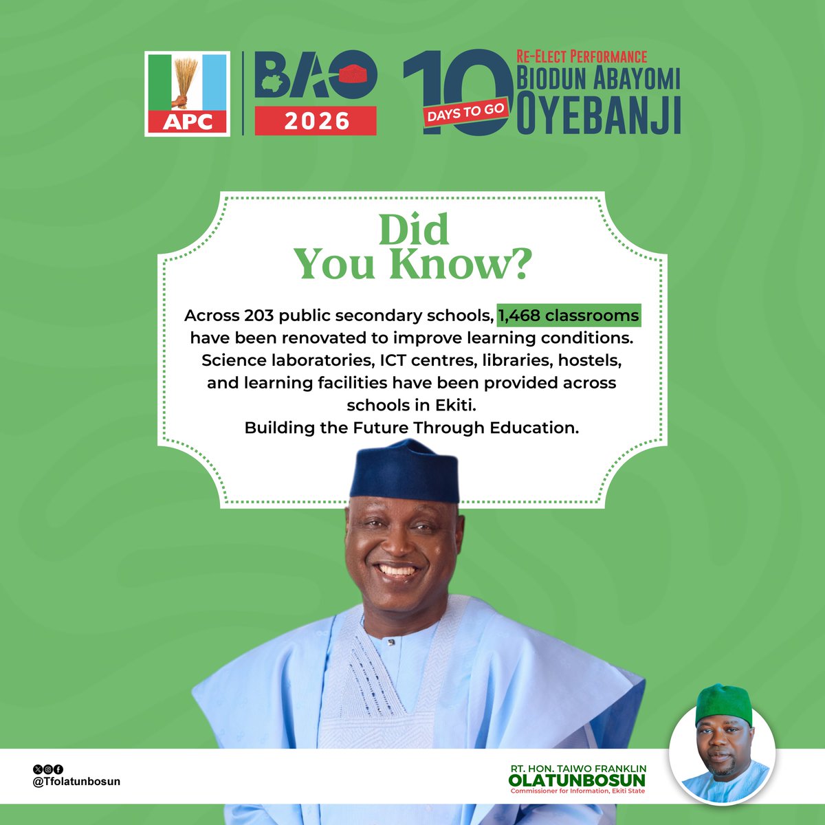 tfolatunbosun's tweet photo. With 1,468 classrooms renovated and learning facilities upgraded across public secondary schools, the Biodun Oyebanji Administration is creating a better environment for our children to learn, grow, and succeed. https://t.co/wzyMtMdPxN