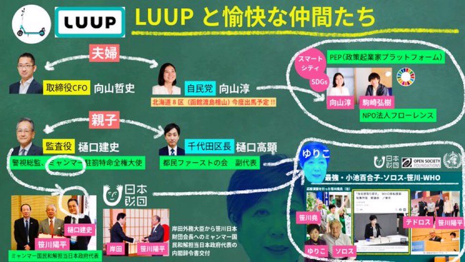 QtgFwz596zmYmAQ's tweet photo. @tkzwgrs 警視庁天下り利権 https://t.co/jmesPKIeT6