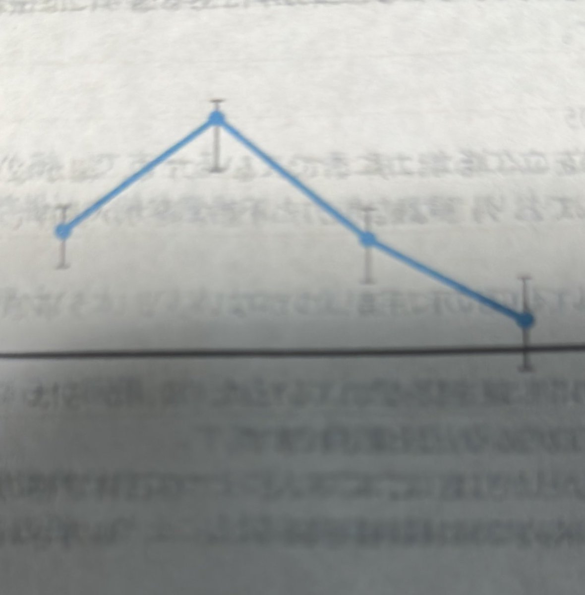 ukaruru's tweet photo. WAIS-Ⅳの報告書をようやく拝見することができました。なんとなく想像はしていましたが、やはりけっこうなばらつきがありました。 ＃WAIS4 ＃ADHD ＃起立性調節障害 ＃受験生 ＃家庭教師 ＃時間との戦い https://t.co/YqQye34p4O