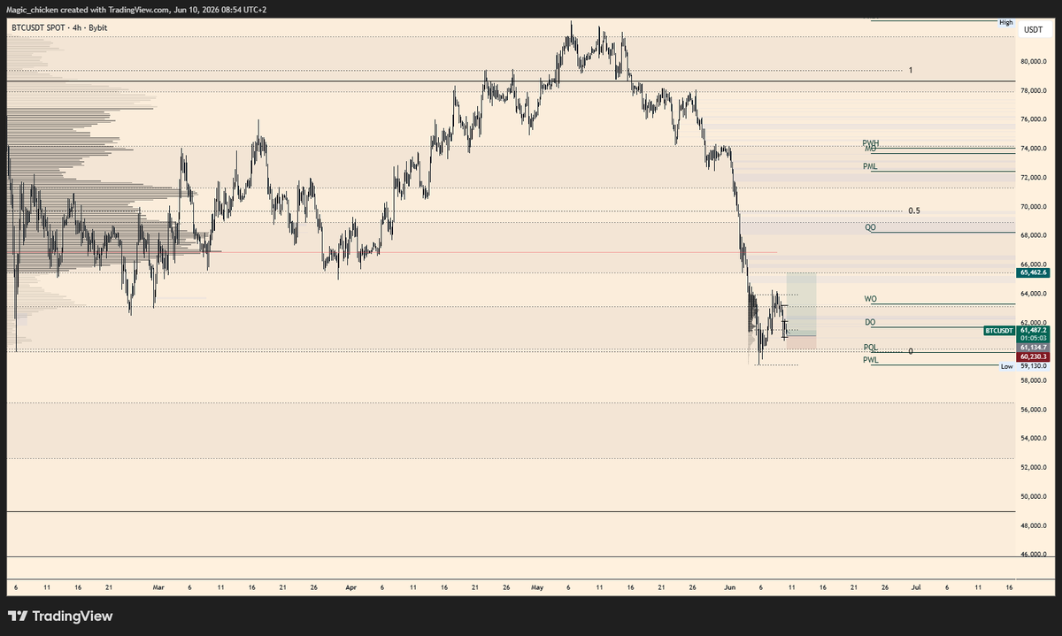 Tropical_magicc's tweet photo. ob depth bit green now. the funding rate from yday finally lowered https://t.co/byjPiXqMyY
