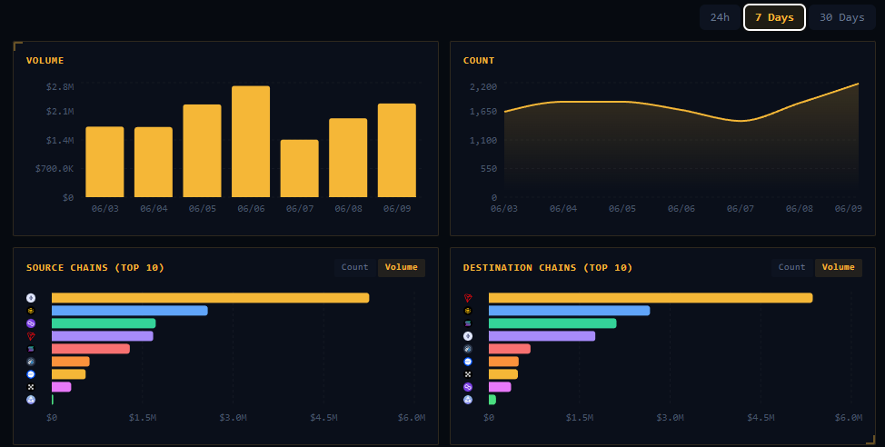ButterNetwork tweet media