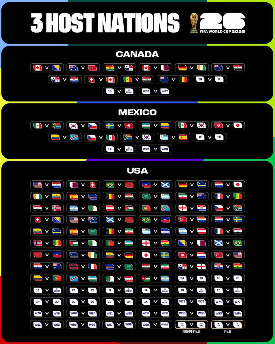 tthebetspot's tweet photo. World cup kicks off soon.

Let’s get ready guys.

There is money to be made o https://t.co/rQJqkYNTCJ