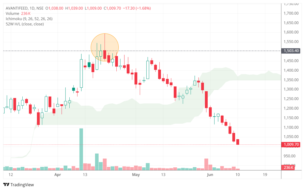 The Chart Buster 🇮🇳 tweet media