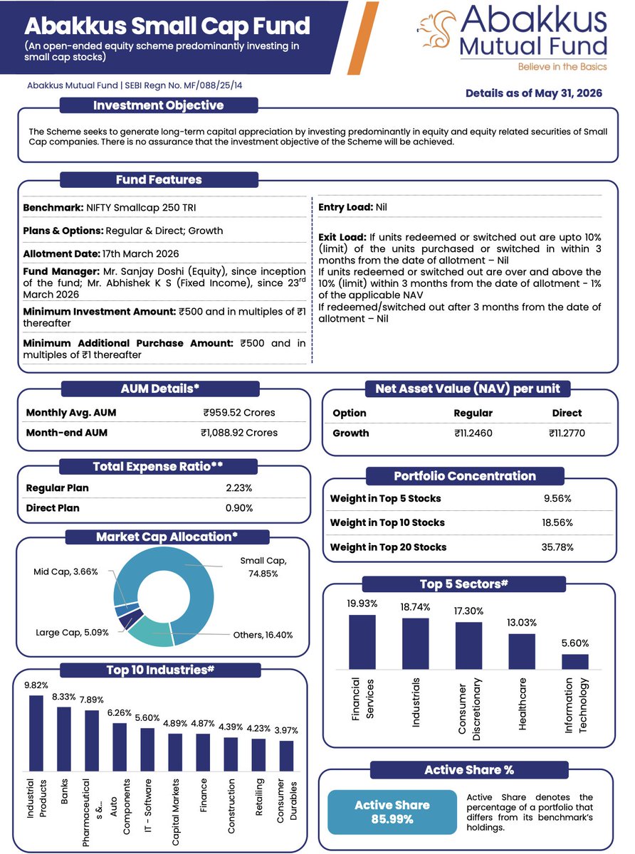 Sunil Deep Deep Dive: Analyzing Sunil Singhania's Abakkus Small Cap Fund (May 2026 ...