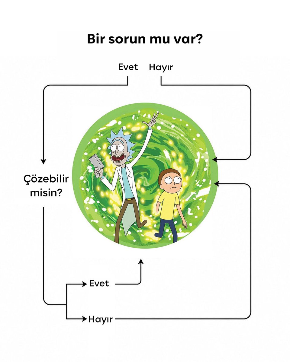 HBO Max Türkiye tweet media