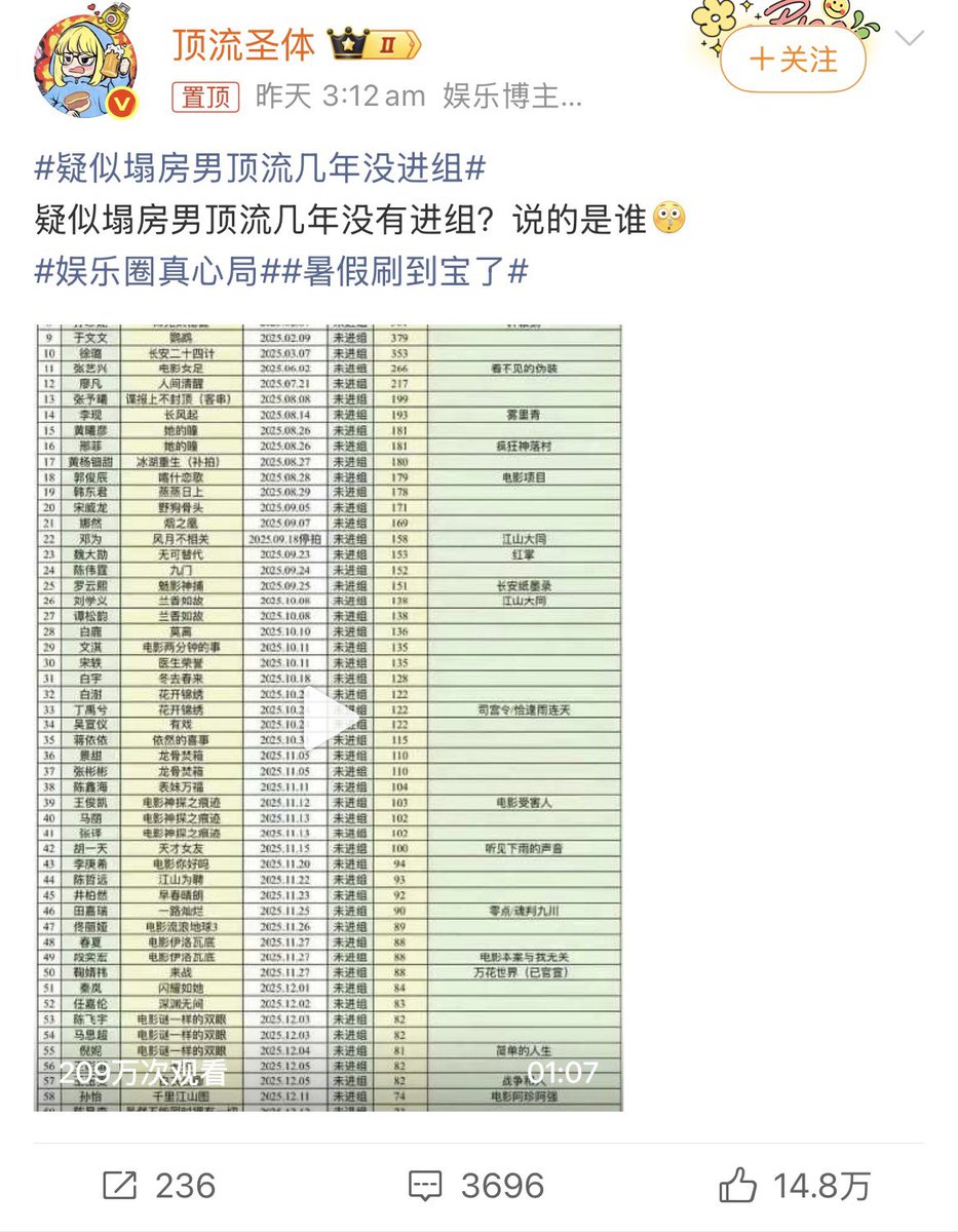 Lu_liebtZ_523's tweet photo. Hey #Wangyibo fan @ForCdrama since you wanna talk about these , come on unblock us . We will happily contribute how #Wangyibo fans have been sued left and right and have to apologized.

Besides that acc wasn’t even XZ fan.
Your twisted tongue afraid of reality? https://t.co/w6ULCuZNUD