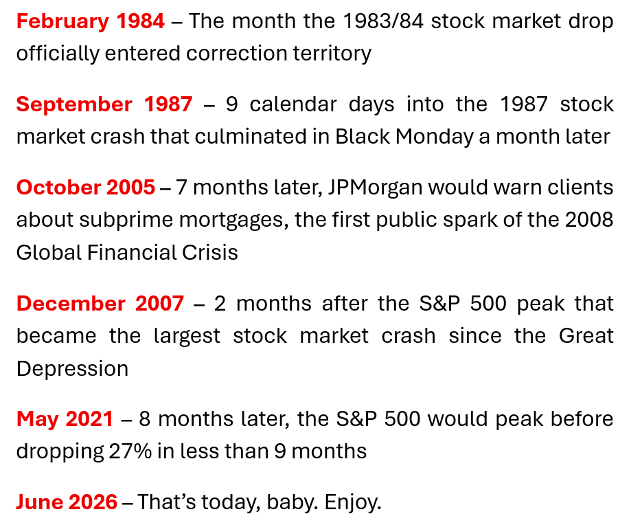 OddStats's tweet photo. CPI (inflation) just came in at 4.2%
The first time it's been over 4% since 2023.

Here's every other time CPI was 4%+ for the first time in at least a year, going back to 1975: https://t.co/gEODIN0jgo