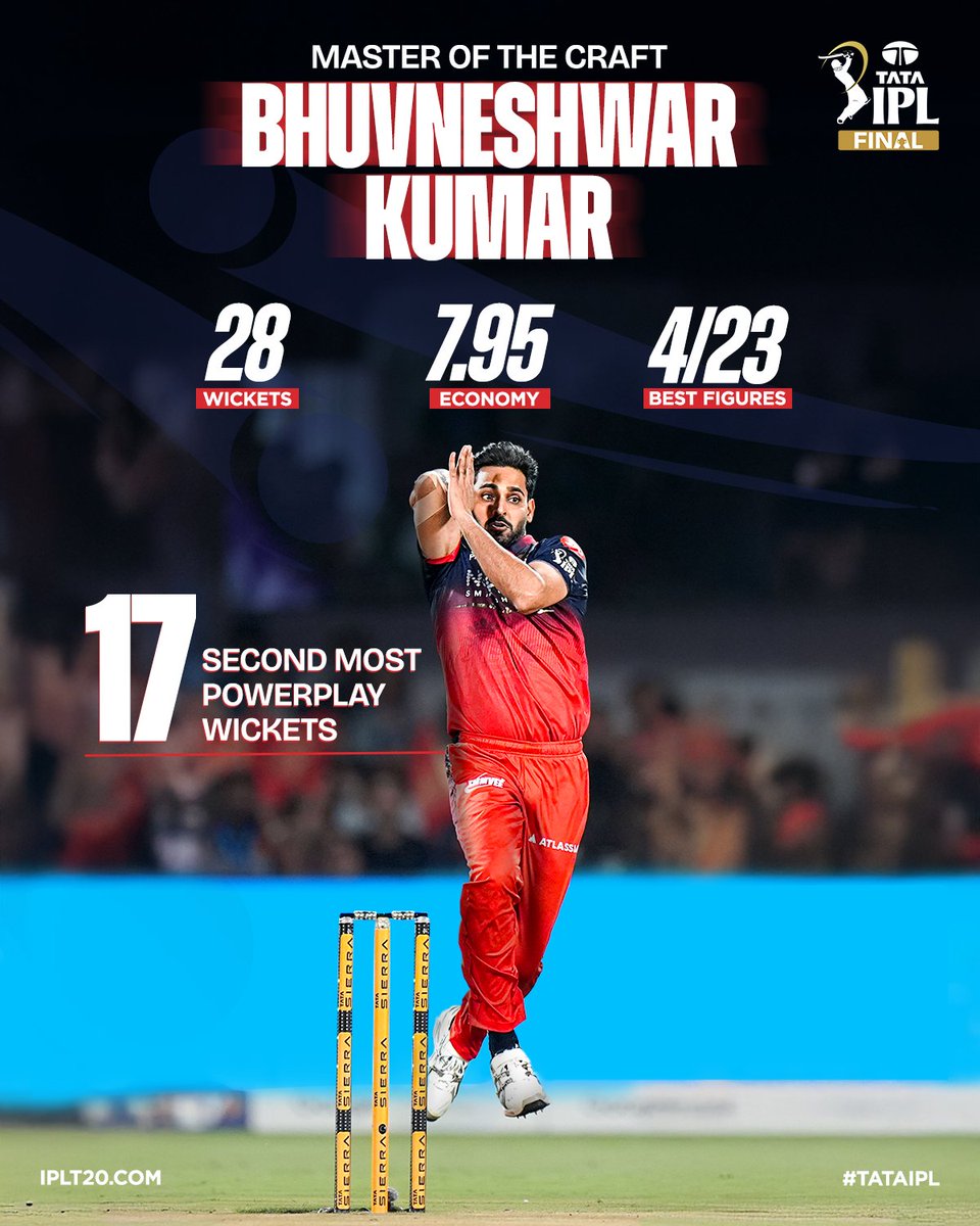 IPL's tweet photo. Here's how Royal Challengers Bengaluru went Back-2️⃣-Back ❤️

A look at their key performances from #TATAIPL 2026 🔢 https://t.co/dGYQZomVK5