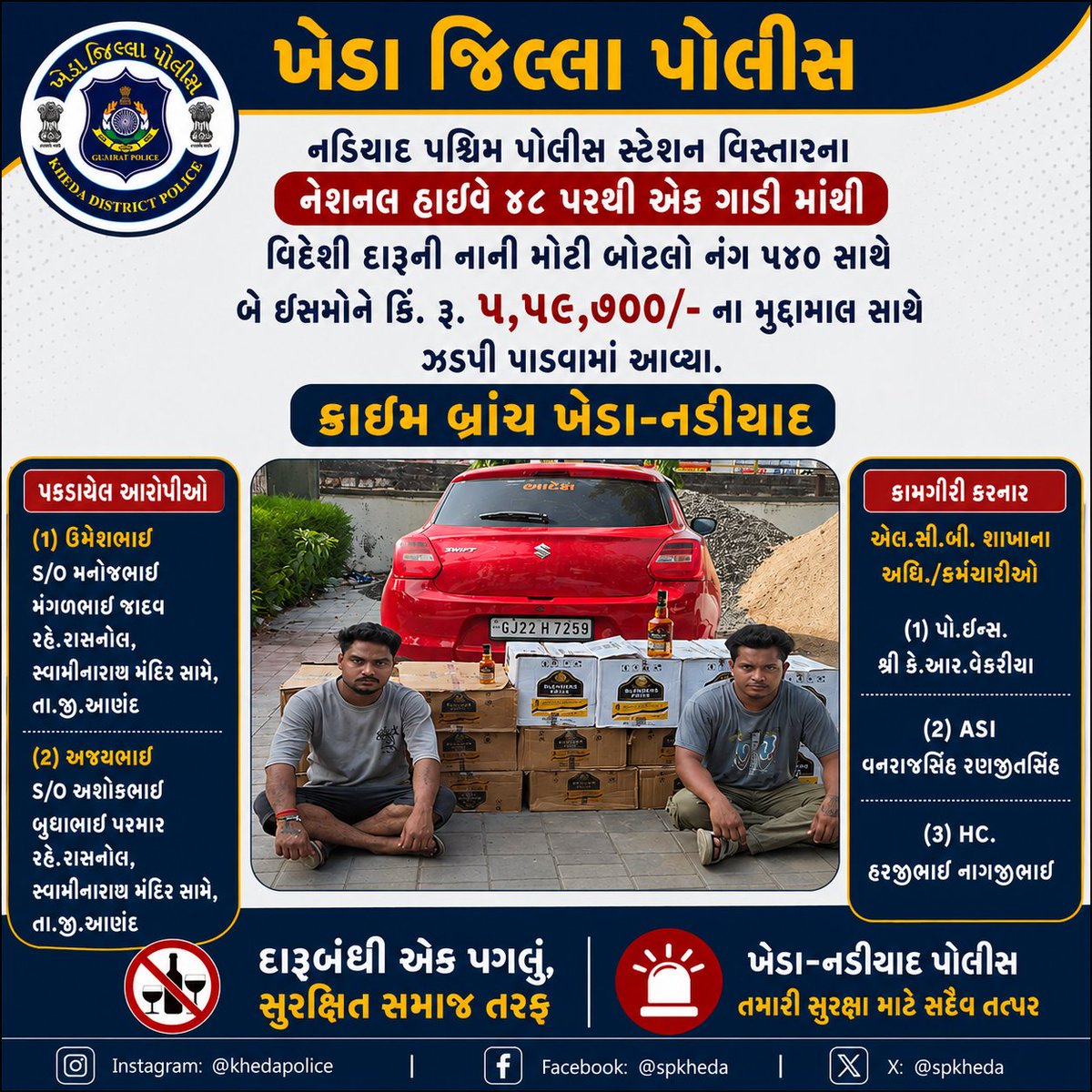 SPKheda's tweet photo. નડિયાદ પશ્ચિમ પોલીસ સ્ટેશન વિસ્તારના નેશનલ હાઈવે ૪૮ પરથી એક ગાડી માંથી વિદેશી દારૂની નાની મોટી બોટલો નંગ ૫૪૦ સાથે બે ઈસમોને કિં. રૂ. ૫,૫૯,૭૦૦/- ના મુદ્દામાલ સાથે ઝડપી પાડવામાં આવ્યા. @CMOGuj @sanghaviharsh @GujaratPolice @dgpgujarat https://t.co/ge4AkpkGnt