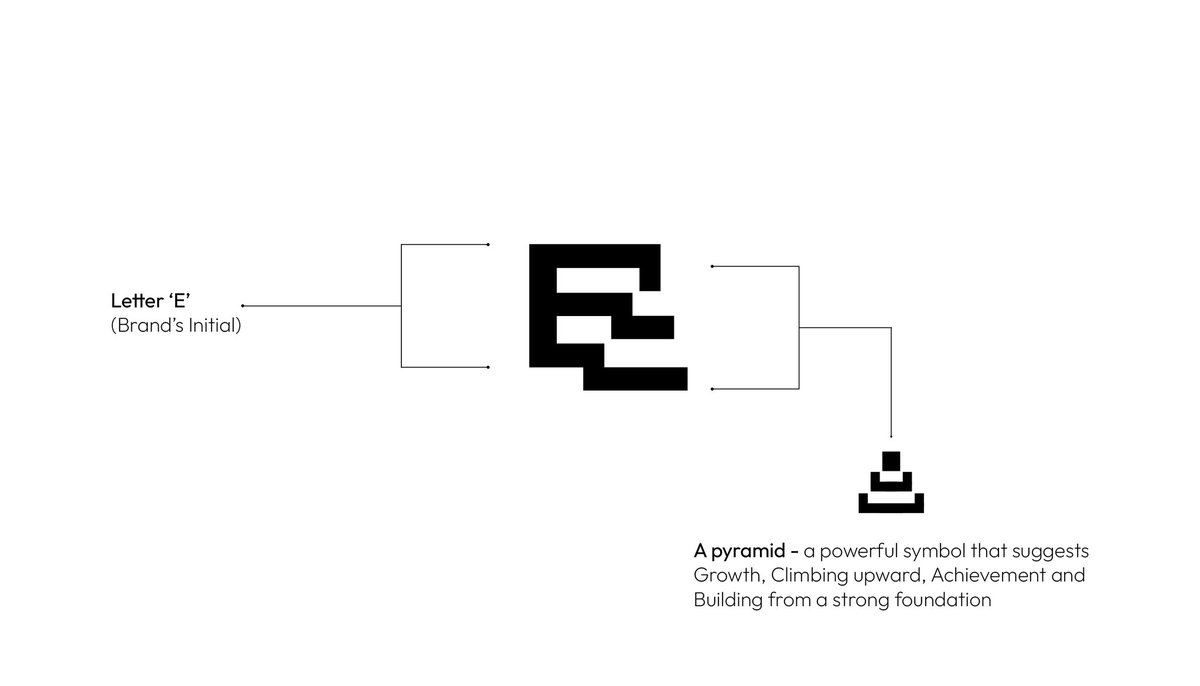 DesignWithOsas's tweet photo. Bringing everything together.

Here's the Marketing project so far, from the first concepts to the rationale behind the final direction. https://t.co/HaAh1uqimf
