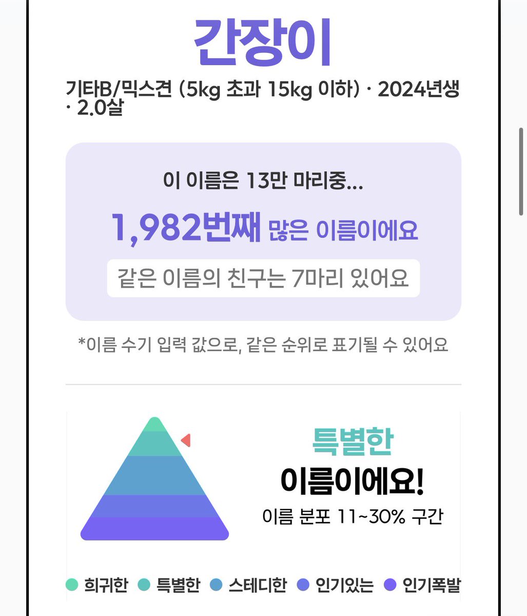ganjang2dong's tweet photo. ￼ 🐶우리 가나디 이름....전국에 몇 마리나 있을까요
 
메리츠 펫보험이 보유한 13만 마리 강아지 데이터로 이름을 검색해봤는데
간장이는 7마리!
 
생각보다 특이한 이름이더라구여
메리츠 13만 데이터에 없는 이름이면?
￼ 경품 응모도 가능하다는 사실!!! 
우리 강아지 이름도 한번 검색해봅시댜￼ https://t.co/707tSI93BU