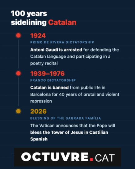 OctuvreCAT's tweet photo. The dynasty of shame.
100 years sidelining Catalan
#Gaudí https://t.co/PXP3fVupj1
