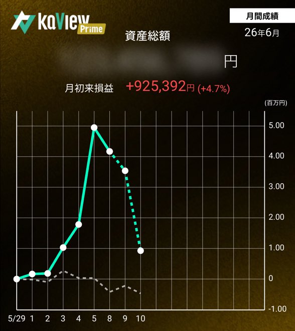 nwi_equity's tweet photo. 紹介コード【SKXY】
#カビュウ

多分こんなにやられてないはずですが、、、3連敗（╹◡╹） https://t.co/FhlUSXFkKr