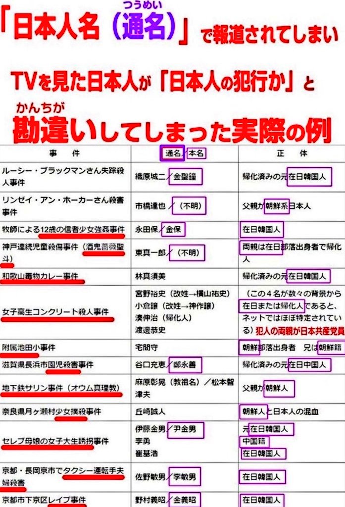 kanajomon's tweet photo. @ben_yama コワッ☠️🏴‍☠️‼️💥通名廃止希望🔥
とはいえコレもなかなか臭うなあ
凶悪犯罪の時もスピン報道に注意
政治に目を向けさせない目眩まし
の可能性も否めない政腐監視せよ
#通名廃止 #スピン報道  #自民党
https://t.co/pgcZS0yVha https://t.co/BmiAIiQjJq