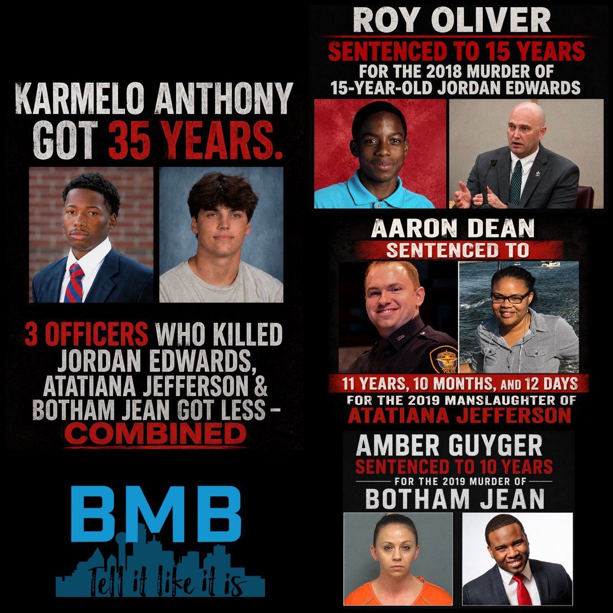 Bmbempower's tweet photo. Karmelo Anthony was sentenced to 35 years in prison.

By comparison, the combined sentences for three former police officers convicted in the deaths of Jordan Edwards, Atatiana Jefferson, and Botham Jean totaled less:

• Aaron Dean — 11 years, 10 months, 12 days for the 2019 killing of Atatiana Jefferson
• Roy Oliver — 15 years for the killing of 15-year-old Jordan Edwards
• Amber Guyger — 10 years for the killing of Botham Jean

Together, those sentences add up to less than Karmelo Anthony’s 35-year sentence.

Cases differ in facts, charges, and legal circumstances, but the contrast in sentencing continues to spark debate about accountability, justice, and consistency within the criminal justice system.

#Justice #CriminalJustice #Accountability #Sentencing #PublicPolicy