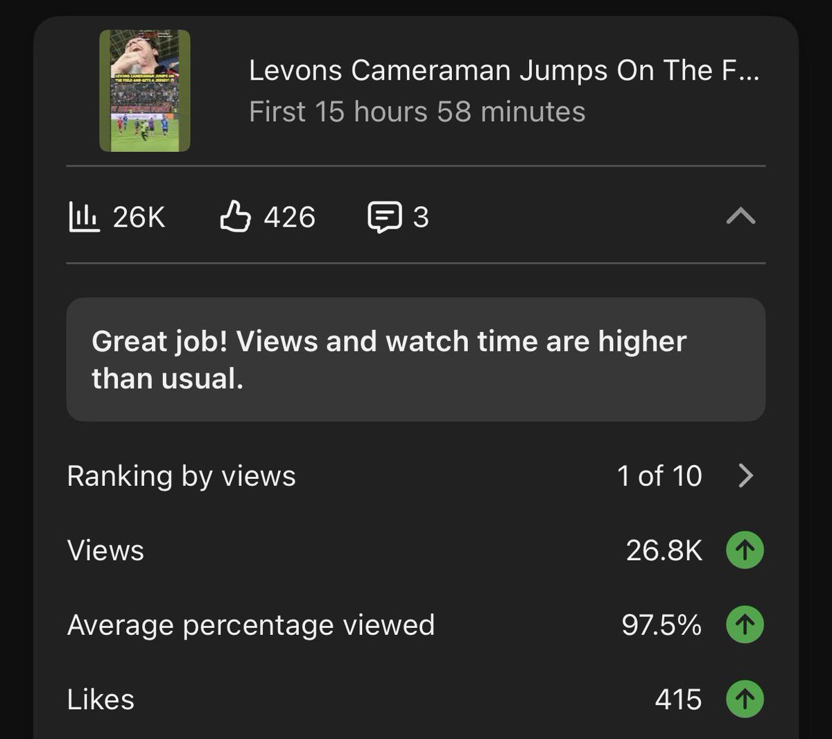 limitlesslevon's tweet photo. this is my best performing video ever holy shit https://t.co/z2INu1aIDF