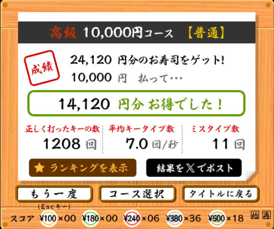 ReiD0227's tweet photo. 寿司打自己最高記録きちゃ～！（喜） https://t.co/5bu2bySRvm