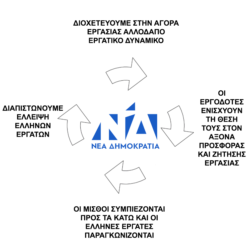 iamvossgr's tweet photo. @asaoulidis Η εισαγωγή λάθρο φταίει. https://t.co/EnccRJj4UL
