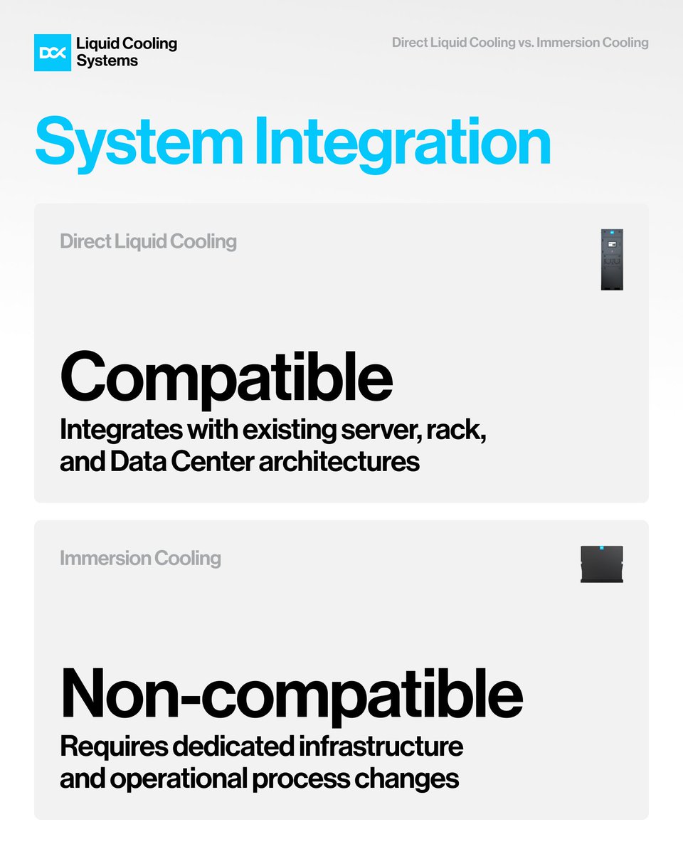 DCX LIQUID COOLING SYSTEMS (@DCX_LiquidCool) / Posts / X