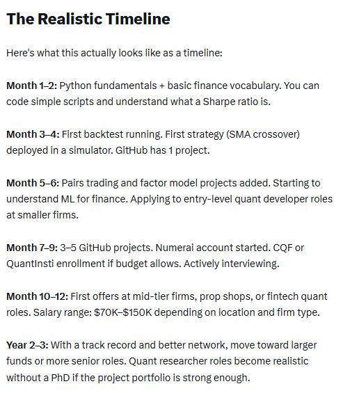 jasperbellx's tweet photo. 'How to become a Quant' Roadmap

Simple steps:

1. Math: Probability & Statistics, Linear Algebra, Calculus, Optimization

2. Programming: Python, NumPy, Pandas, scikit-learn

3. Finance: Market structure, Mean Reversion, Momentum, Factor Models

4. Build: Backtests, Pairs Trading, Factor Research, Volatility Models

5. ML: XGBoost, HMMs, NLP, Feature Engineering

6. Portfolio: GitHub, Research reports, Real performance metrics

Try to put your knowledge into practice asap

This is the best way to learning something

I’d like to add that without a PhD it’s highly unlikely you’ll land a high-paying job

but it’s entirely possible to apply this knowledge to your trading strategies