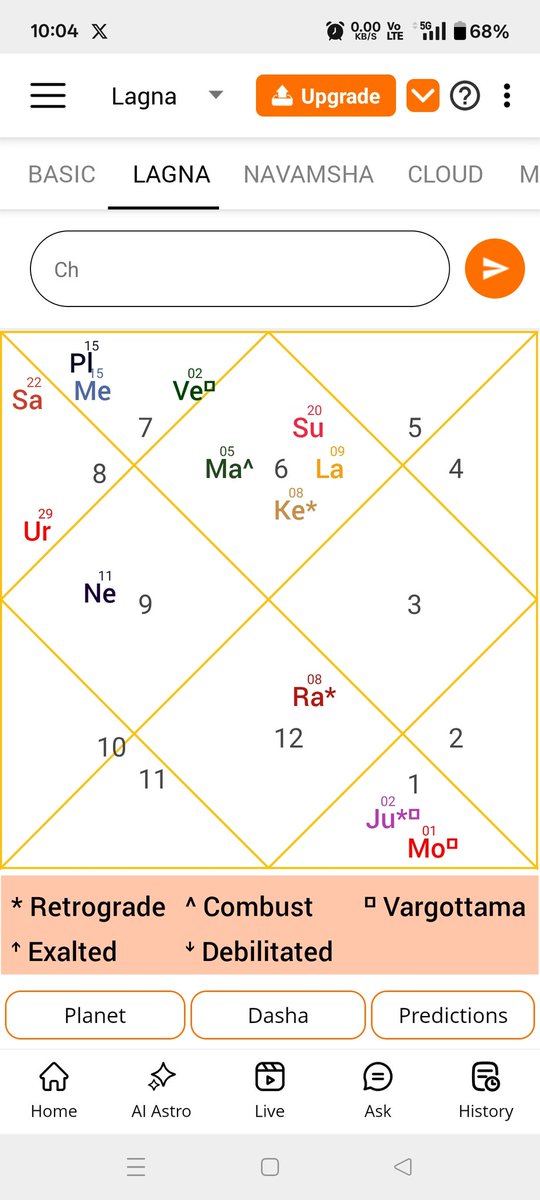 anjeet8's tweet photo. @FinancialAstro0 
Guruji please guide. Kya share market ka labh hai ise kundali me https://t.co/o2HDoiBkag