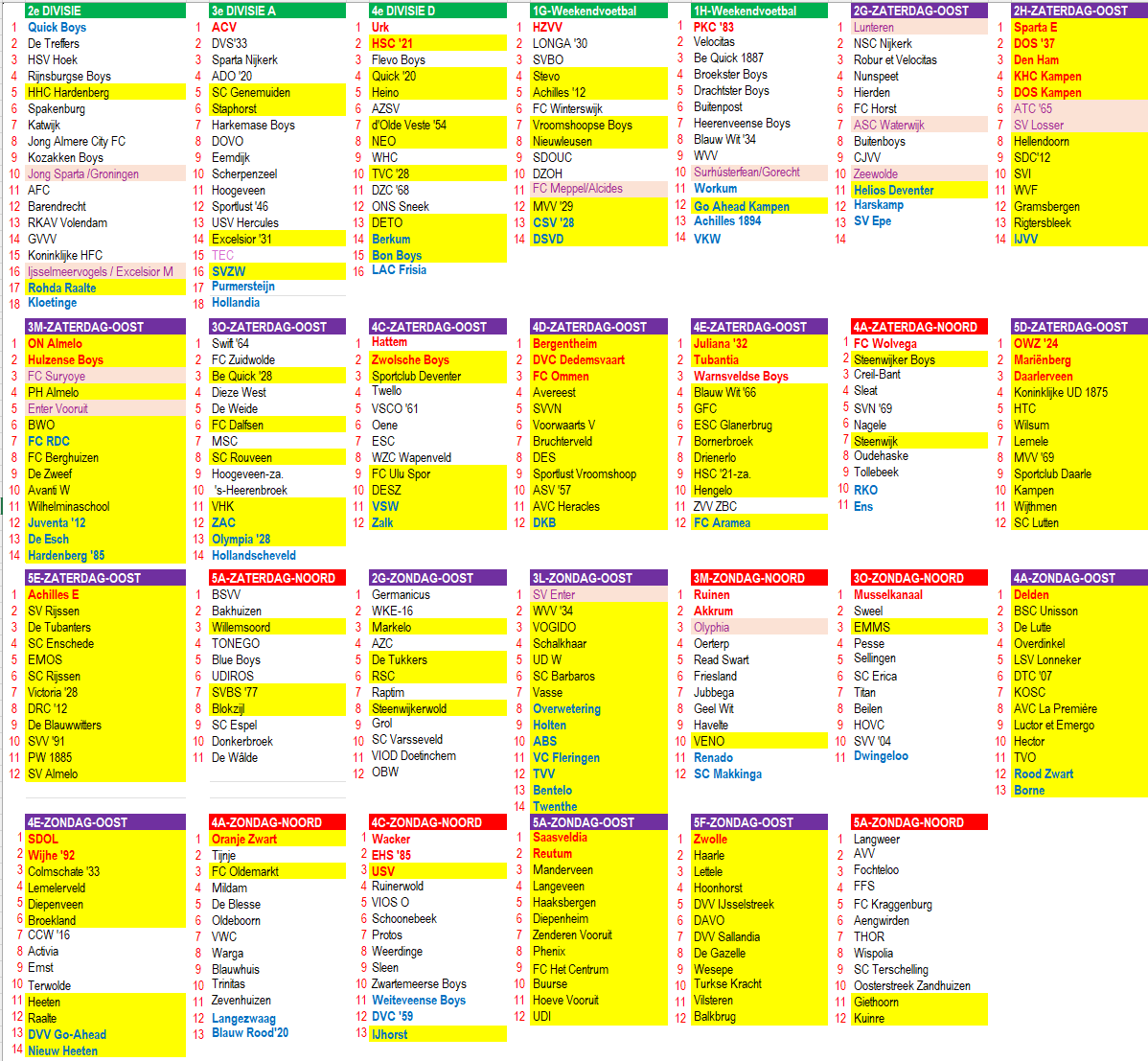 FUCHSMEISTER's tweet photo. Prognose v/d klassen met Overijsselse inbreng (geel) Rood zijn de degradanten, blauw zijn de promovendi Roze spelen nog finales. V.w.b. de 2e en 3e klassen, deze prognose is op basis van zondag en zaterdag apart, dus niet gemengd. Blijft een lastige puzzel. Dit is NIET officieel! https://t.co/tyhN7hjBfX