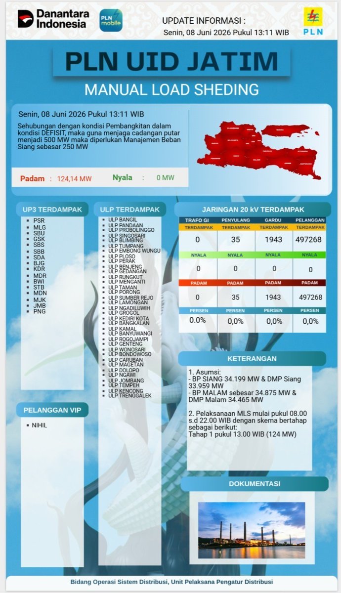 ChameliaBunga's tweet photo. Jawa Timur pemadaman listrik bergilir, dari Senin sampe hari ini masih berlangsung. Sekali mati bisa 4jam. https://t.co/Qj0KoXL5hx