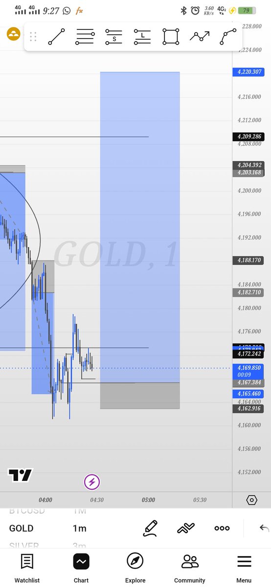 MicLeoFX001's tweet photo. Today trade 
1 TP and 1 SL 
#FOREXTRADERS #forex #trading #traderecap https://t.co/g9UfrnieO5