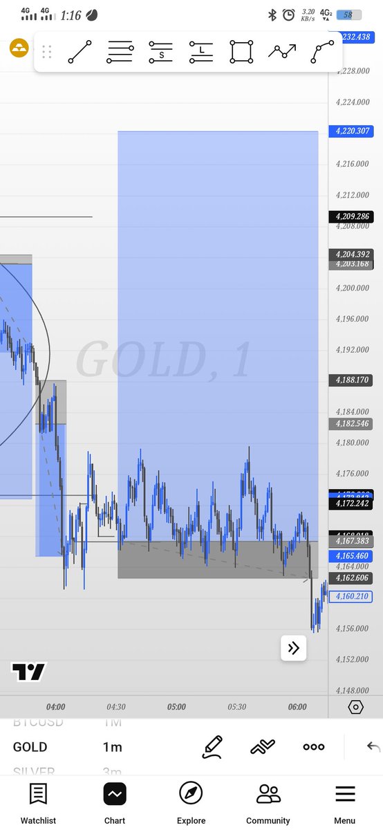 MicLeoFX001's tweet photo. Today trade 
1 TP and 1 SL 
#FOREXTRADERS #forex #trading #traderecap https://t.co/g9UfrnieO5