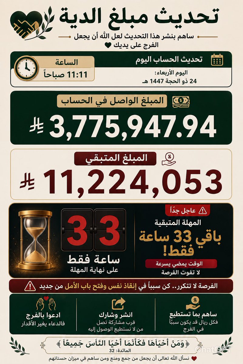 iewgv's tweet photo. 🔴عاجل تحديث الدية الان !! 
#عتق_رقبه_عبدالناصر_الزهراني https://t.co/pC0Xmc5dME