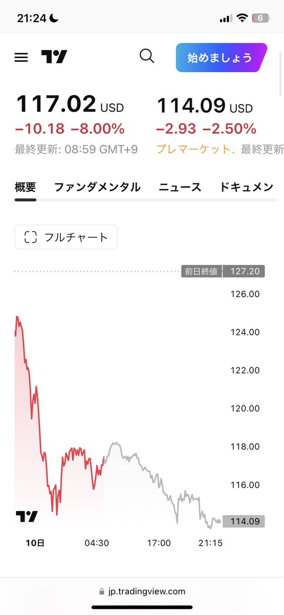 wowsblitz1's tweet photo. ストラテジー！！！うわああああ(爆死)
#ビットコイン https://t.co/8I9CLH36UF