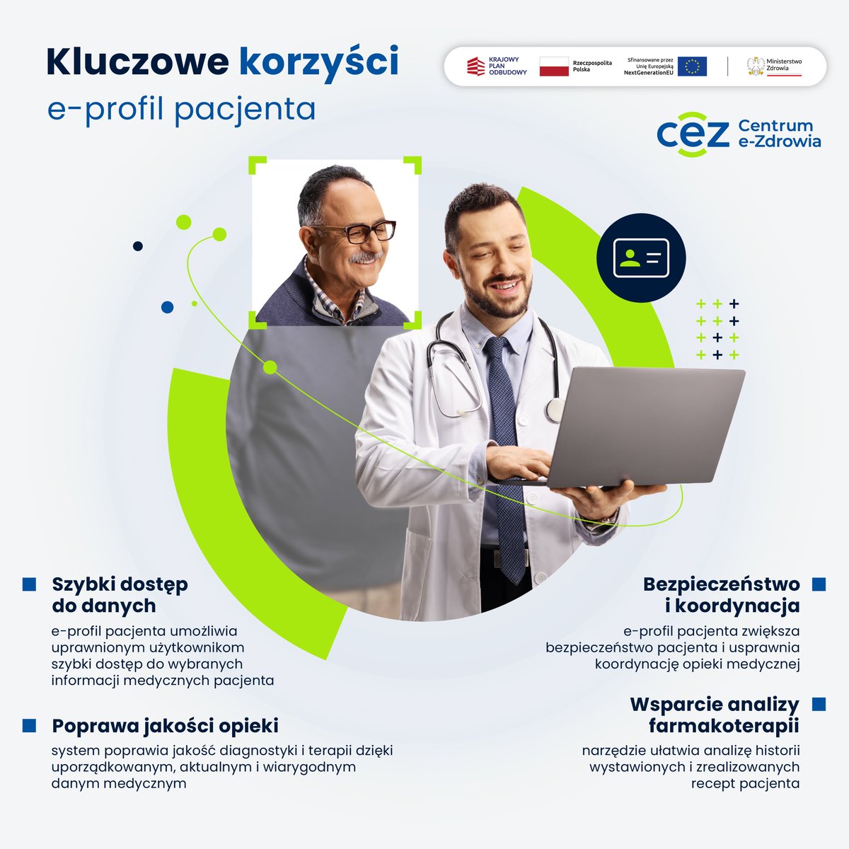CentrumeZdrowia's tweet photo. 🩺 Poznaj e-profil pacjenta – rozwiązanie, które pozwoli lekarzom na szybki dostęp do Twoich danych medycznych. Podczas wizyty nie będzie trzeba pamiętać o wszystkich lekach czy odbytych badaniach – wszystkie dane lekarz będzie miał w systemie. Wystarczy, że wyrazisz na to zgodę w mojeIKP lub przez SMS.

Na e-profilu pacjenta lekarze będą mogli zobaczyć między innymi:
➡️ wszystkie recepty pacjenta z ostatniego roku
➡️ rozpoznania z ostatniego roku: zdarzenia medyczne, skierowania, informacje z NFZ
➡️ panoramę zdrowia pacjenta na podstawie wszystkich dostępnych danych w systemie e-zdrowia z ostatniego roku.

e-profil pacjenta to narzędzie, które:
✅ ułatwi podejmowanie decyzji klinicznych,
✅ poprawi jakość diagnostyki i terapii,
✅ zwiększy bezpieczeństwo pacjenta,
✅ wspiera analizę farmakoterapii.

Kompletne i aktualne informacje są podstawą właściwej diagnozy i planu leczenia. e-profil pacjenta już wkrótce wesprze lekarzy i pacjentów we wspólnym dbaniu o zdrowie.

#KPO #FunduszeEuropejskie