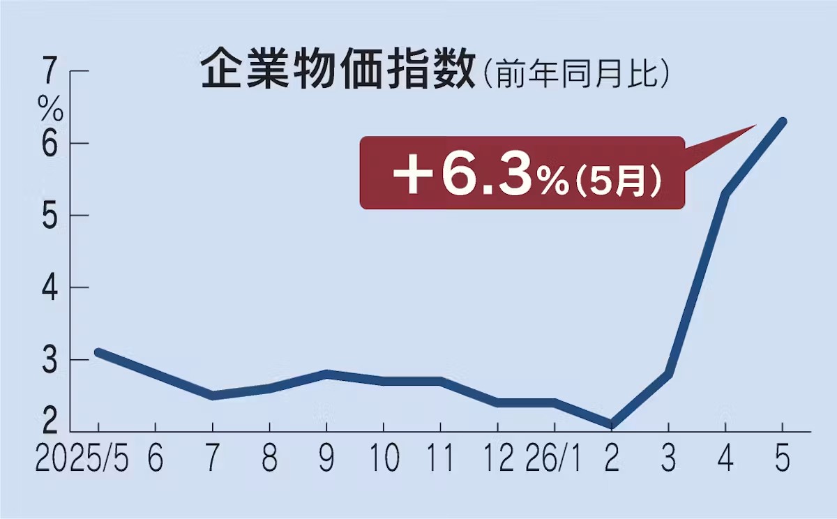 kokiya's tweet photo. こんな急激なコストプッシュインフレが起きている時に利上げするなんて狂気としか言いようがない。 https://t.co/nDVa12AqlV