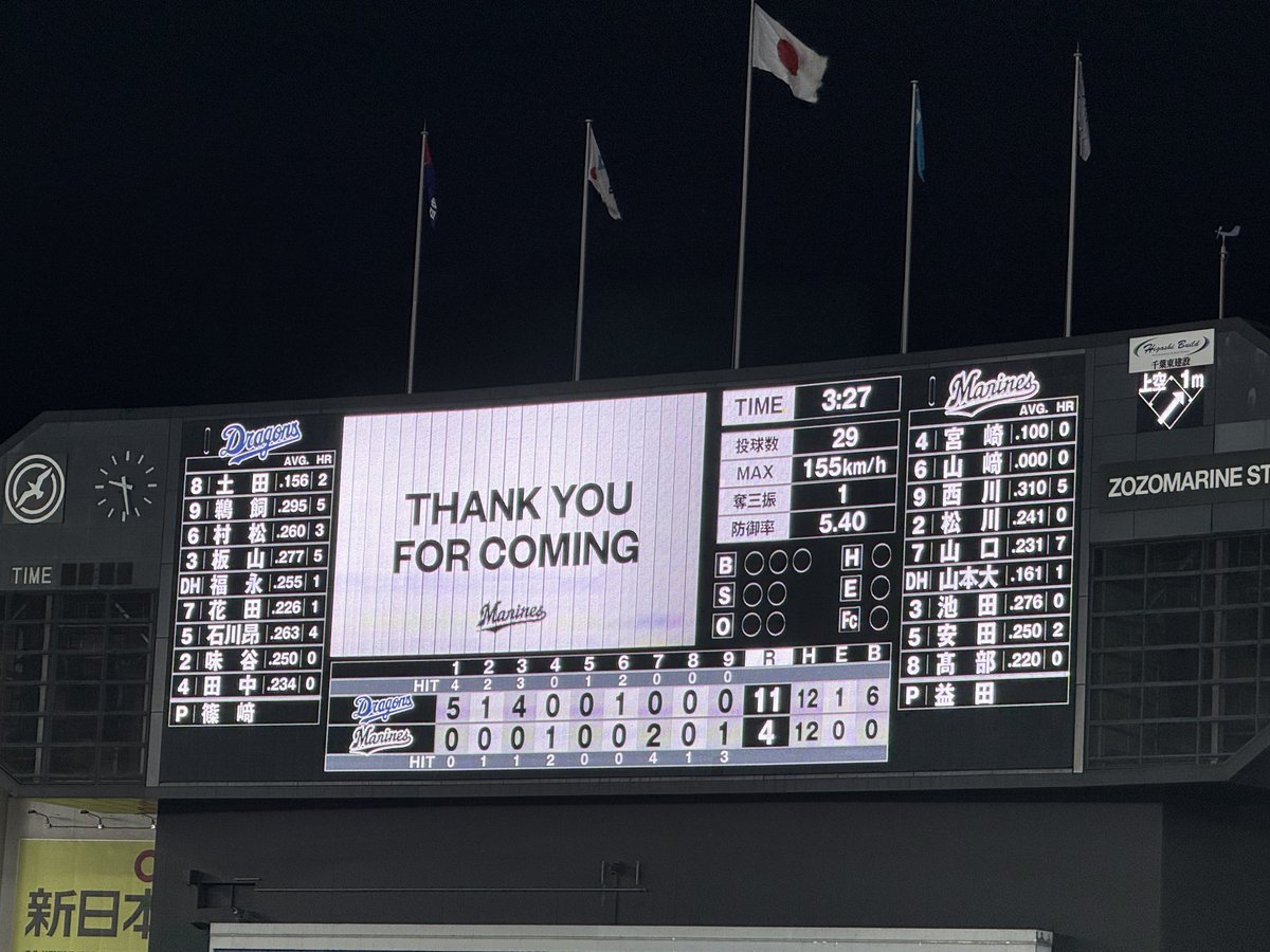 kimuko_bb's tweet photo. 負けたけどヒットの数は一緒！どうにかしたら勝ててた！！！ https://t.co/lwhPBY041j