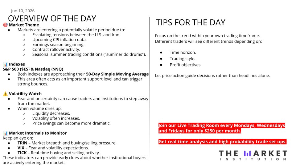 learnwithtmi's tweet photo. Markets are approaching key support levels as #CPI, earnings season, and geopolitical tensions take center stage.

📉 #ES &amp; #NQ near the 50-Day SMA
⚠️ Expect volatility
👀 Watch #TRIN, #VIX &amp; #TICK for signs of real buying

#SP500 #Nasdaq #Trading #Stocks #LiveTrading #Gold https://t.co/0Lsj1v46rb