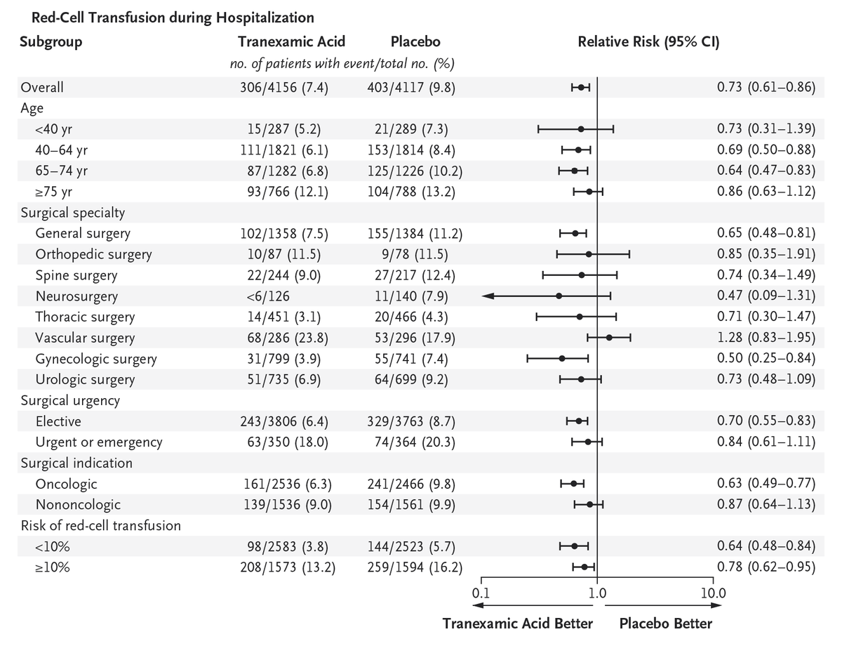 NEJM tweet picture