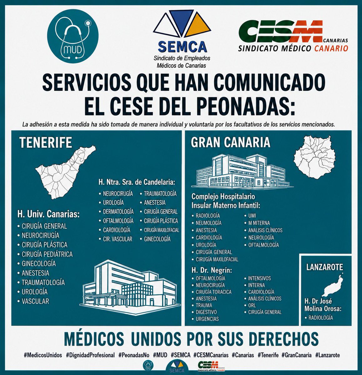 MUDmedicos's tweet photo. Servicios que han comunicado el cese de las peonadas en las Islas Canarias. Algunos servicios empezaron el paso día 8 y la mayoría lo harán el 15 de este mes. 

❗️Esto NO se para❗️

#EstatutodelMedicoya https://t.co/y46aTjqv9i