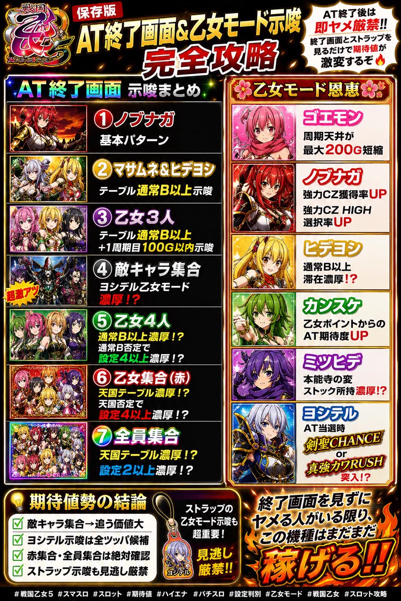 戦国乙女 スマスロ 終了画面