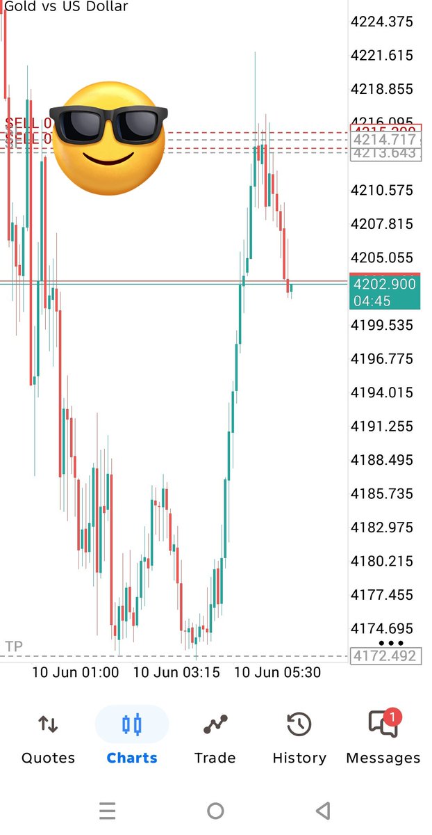 Pips_masterr's tweet photo. Consistency is paying off. Trust the process, manage the risk, and let the market do the rest. 💪🔥 https://t.co/wmXzZzfO41