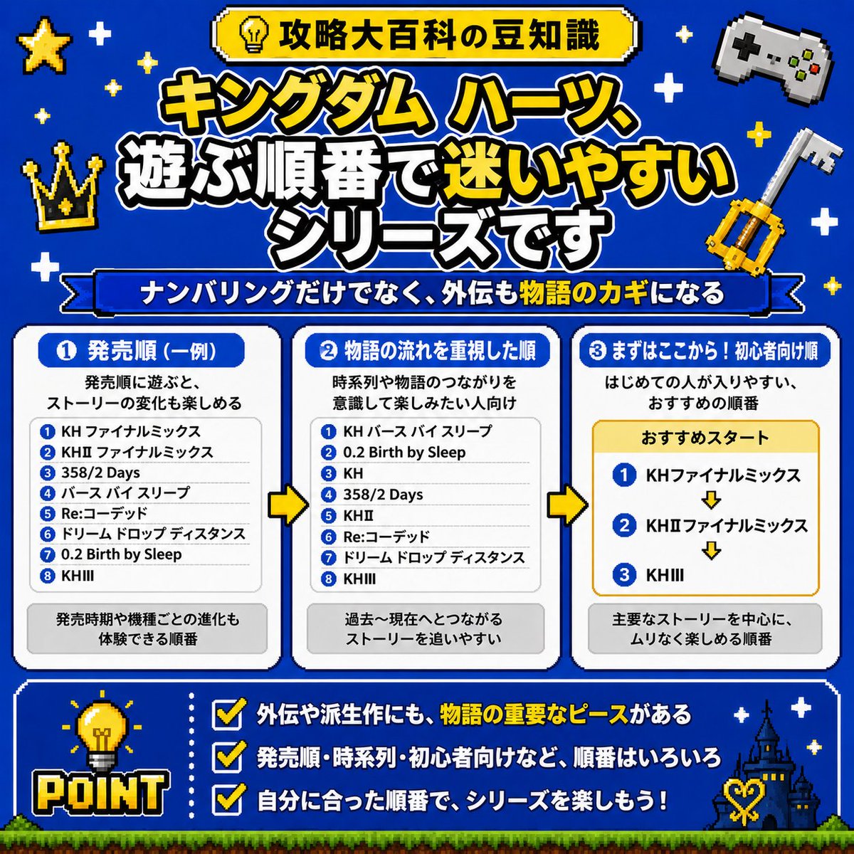 キングダム ハーツ、 実はナンバリングだけ追えばOK……とは少し言い切れ