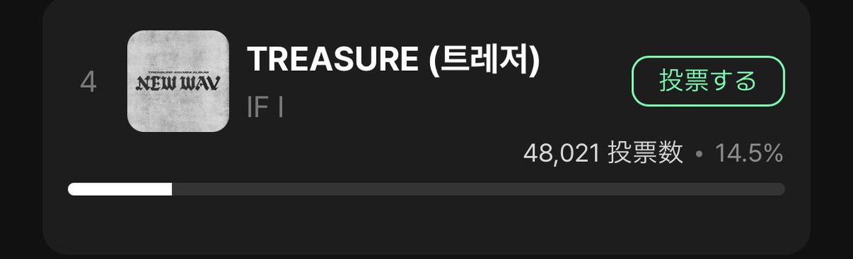 TR_VOTE_JP's tweet photo. 🗳️ウマチュン 
MUBEAT x MUNIVERSE

🗓️ 6月9日 - 11日
⏰ 午前11:00 KST

✨現在の順位✨

MUBEAT
4️⃣ - #TREASURE - 11.3%

MUNIVERSE
4️⃣ - #TREASURE - 14.5%

🔥二つのアプリで投票できます🔥
上限目指して投票を🔥 https://t.co/bPOgqQF6UX