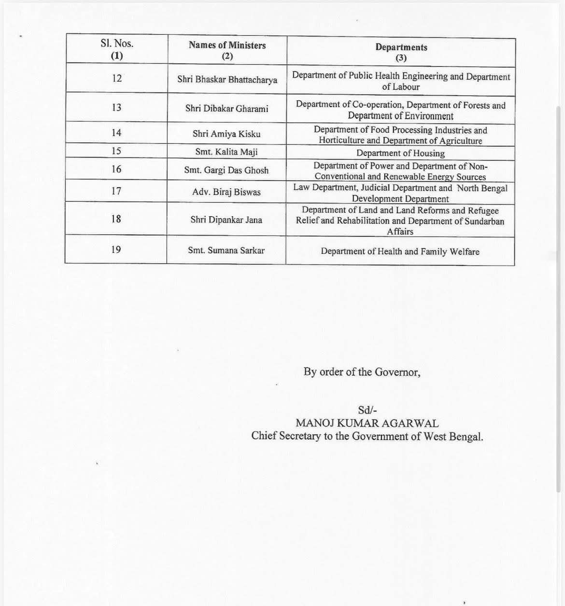 YearOfTheKraken's tweet photo. The complete list of portfolios of Minister in West Bengal

Suvendu Adhikari keeps Home and Refugee Relief and Rehabilitation with himself.
Swapan Dasgupta gets Finance.
Jagannath Chattaopadhyay gets Education.
Arjun Singh gets Labour and Transport.
Dr. Sharadwat Mukherjee gets Health.
