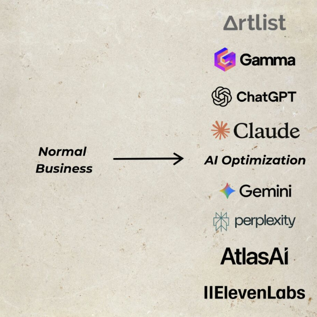 genesiscapital_'s tweet photo. Most Founders we speak to fall into one of two camps.

The first have heard about AI, played with ChatGPT once or twice, and gone back to running their business the way they always have.

The second are quietly using it every day, drafting quotes, writing emails, answering enquiries while they're on a job, planning their week, and getting more done in less time without hiring anyone new.

Both run "normal businesses." The difference is one is multiplying their own time.

If you're running a business and you've not yet figured out how AI fits into your day, that's where we come in. We help businesses cut admin, win back time, and quietly outwork bigger competitors with the same headcount.

No jargon. No hype. Just practical work that saves time and makes money.

Drop our page a DM a message or visit https://t.co/gbQL9oXLRZ if you'd like a chat.