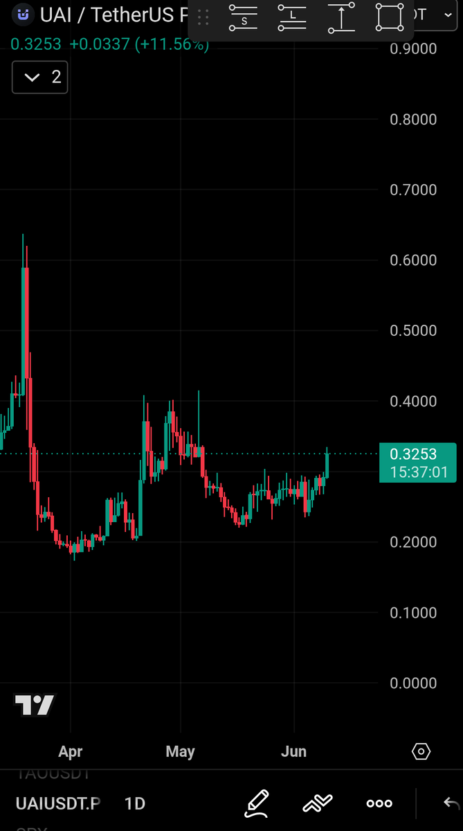 Quantamzephyr's tweet photo. $UAI looks good here might pump soon 👀? https://t.co/XZNfO4VxcC