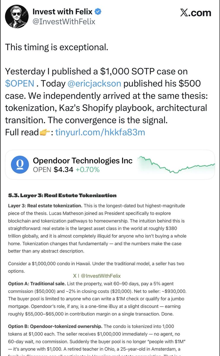 ACInvestorBlog's tweet photo. 🚀 $OPEN to $500 or $1000 ?

Eric Jackson (OPEN bull) believes Opendoor could hit $500/share in 5-7 years (stretch case), driven by real estate tokenization.

It’s not just hype it’s a 3-layer vision:

👉 Deep liquidity in housing markets
👉 On-chain property titles (real legal ownership via tokens)
👉 Tokenized products (fractional ownership, fast trading, new financial tools)

This turns the ~$400T global real estate market into liquid, tradable assets like stocks. Opendoor is building the infrastructure for it. 

On the other hand, Felix believes it could even reach $1000. With the stock already showing signs of reversal, a trend reversal could spark renewed strong interest in the stock once again. FULL of SHORTS 

What do you think, $500 or $1000 ? DYOR! 💡