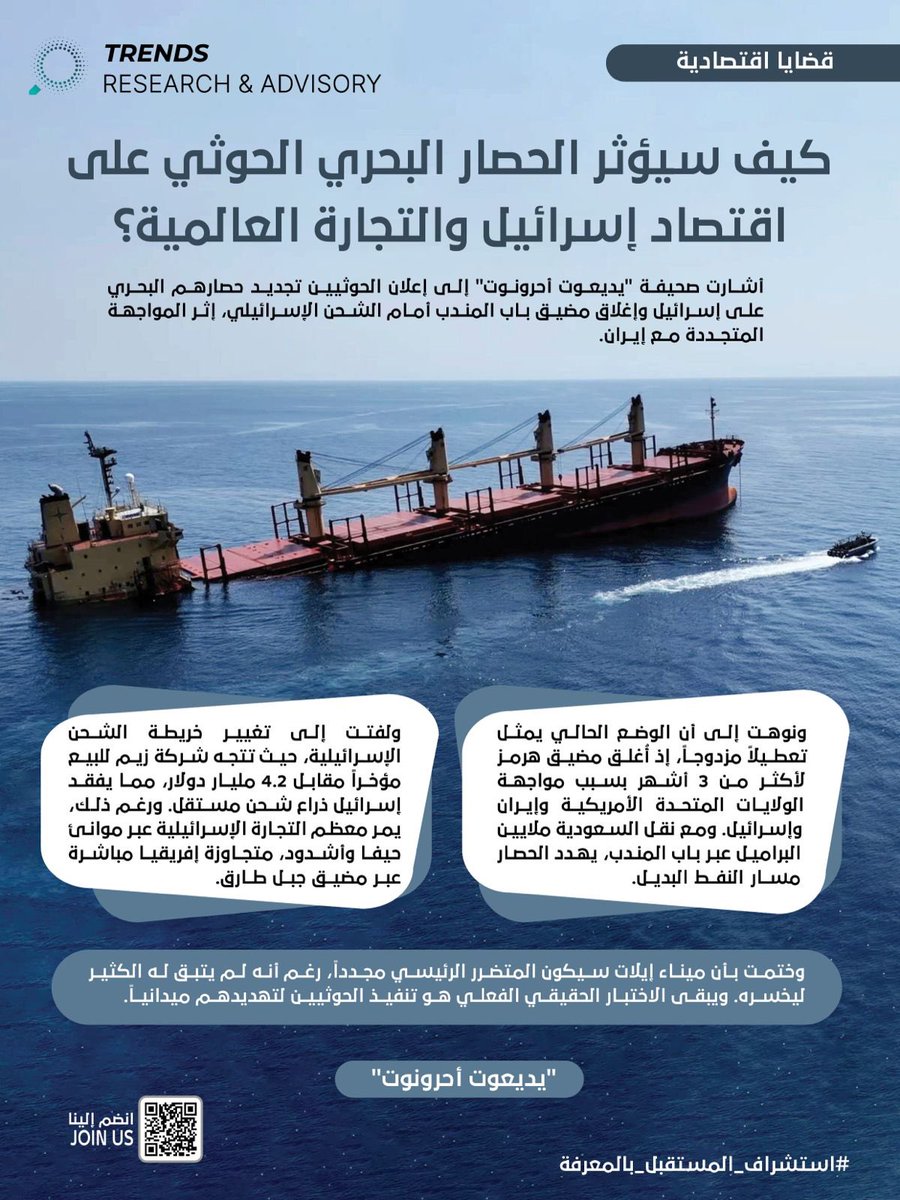 TrendsRA_'s tweet photo. قضايا اقتصادية: كيف سيؤثر الحصار البحري الحوثي على اقتصاد إسرائيل والتجارة العالمية؟ https://t.co/z5feCyQMLt