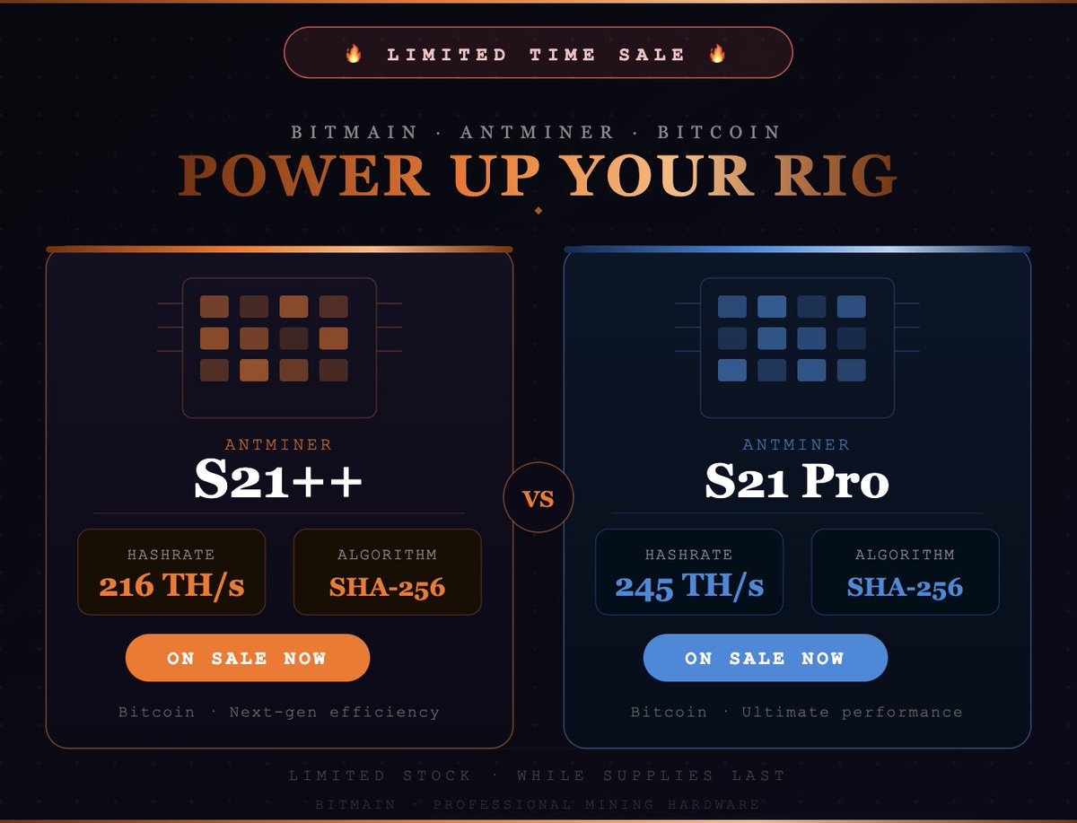 maximiners's tweet photo. ⚡ TWO Bitcoin mining beasts. Both on sale
🔥 Antminer S21++ - 216 TH/s
💙 Antminer S21 Pro - 245 TH/s
SHA-256. Maximum hashrate. Limited stock.
This deal won't wait for you. 👇
https://t.co/1noYVPvUDl
https://t.co/GvR2AThiiW
#Bitcoin #BitcoinMining #Antminer #Bitmain #ASIC https://t.co/YrJ0kA939a